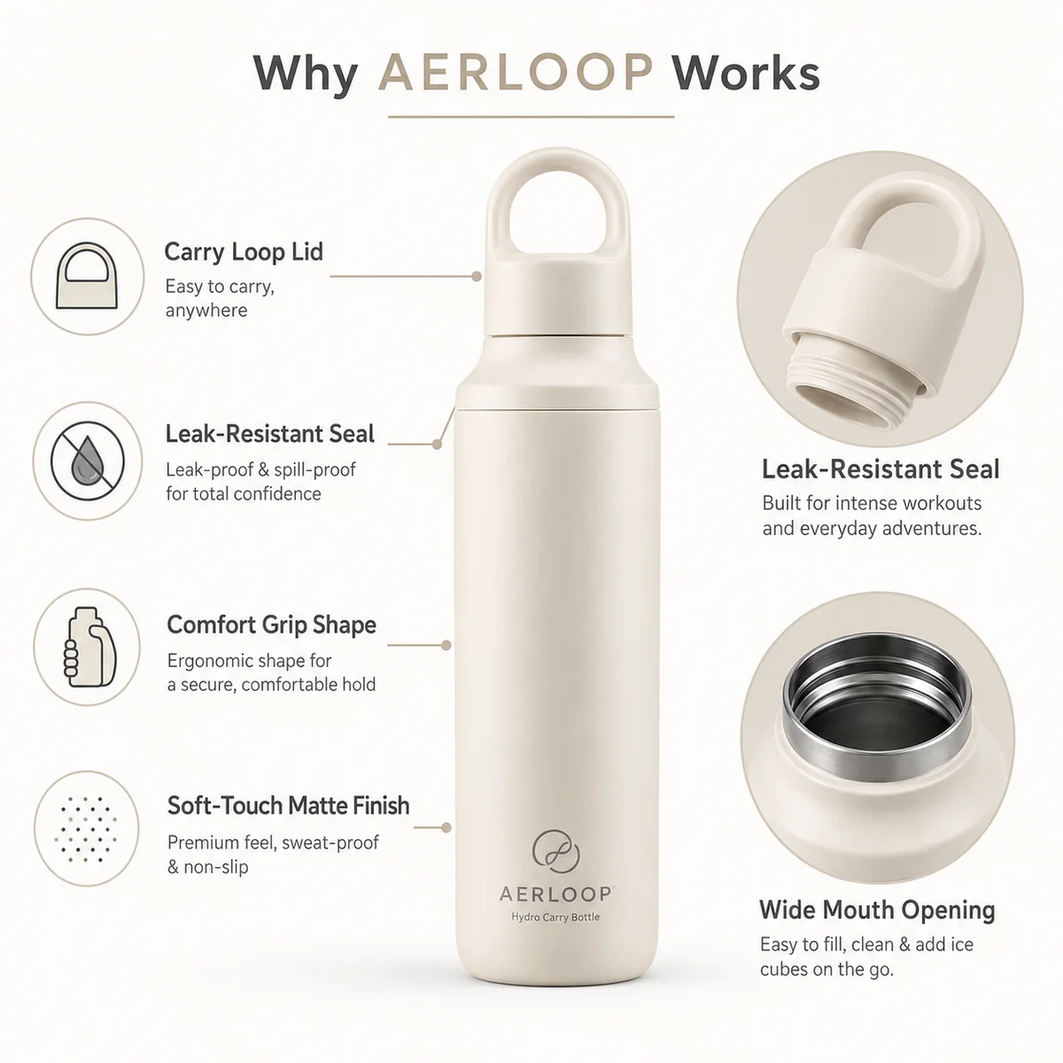 Amazon secondary AERLOOP benefit proof image module