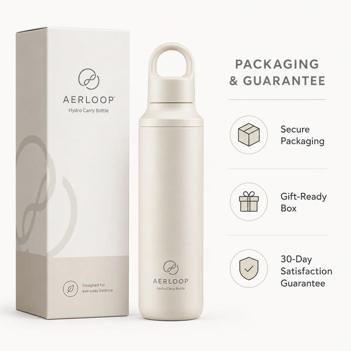 Amazon listing AERLOOP 杯子包装和 guarantee 图片模块